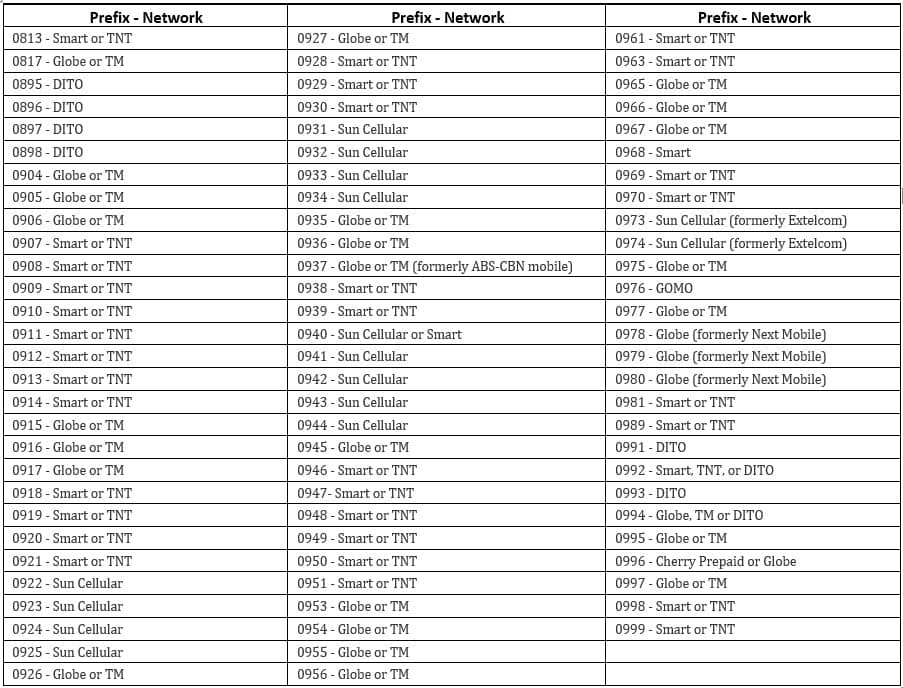 Mobile Number Prefixes In The Philippines 2023 