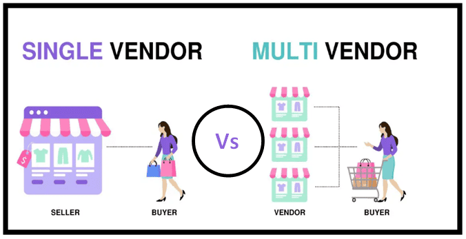 Single-Vendor Vs Multi-Vendor E-commerce