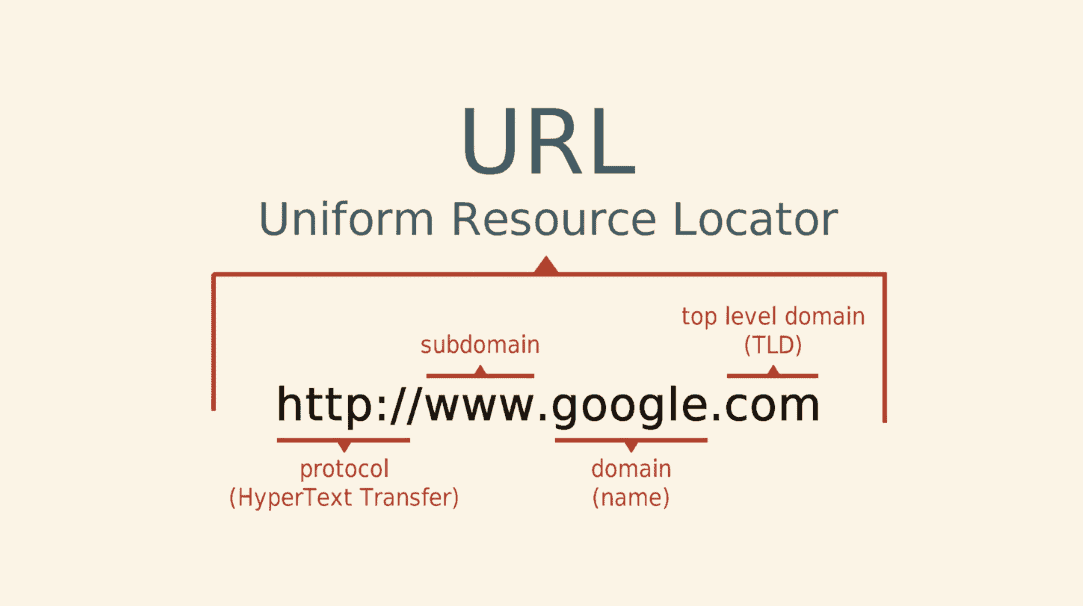 Uniform Resource Locator